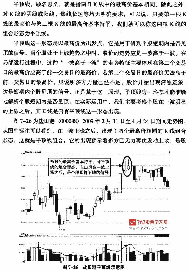 平顶线 K线形态实战解析