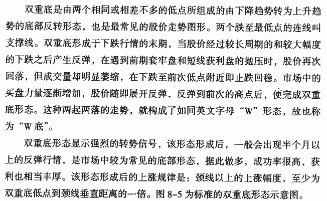 双重底 K线形态实战解析