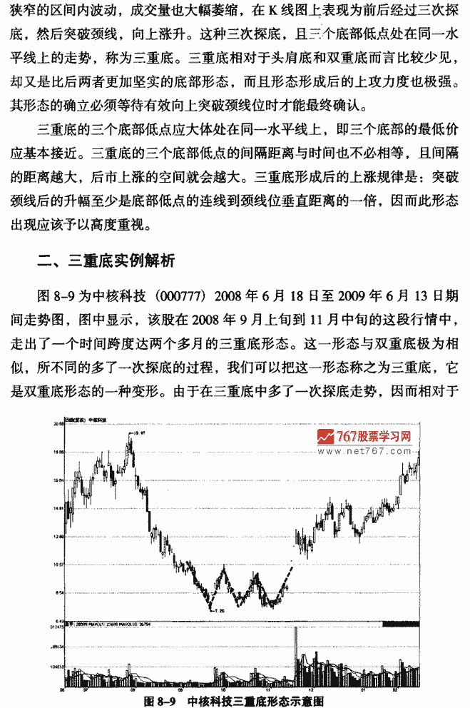 三重底 K线形态实战解析