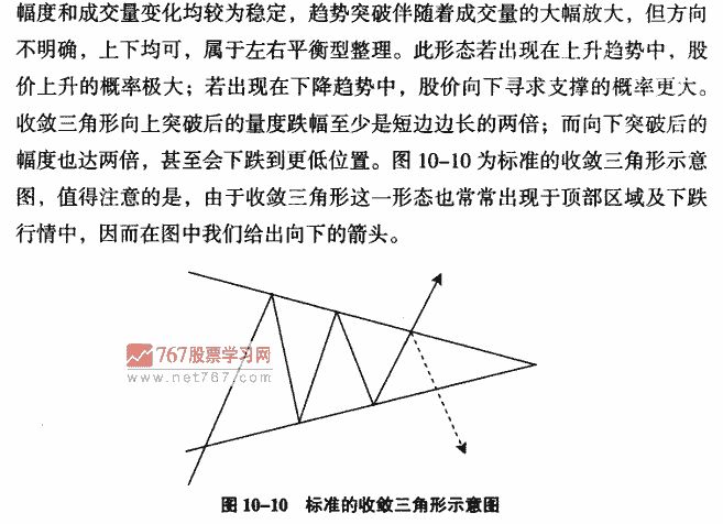 收敛三角形