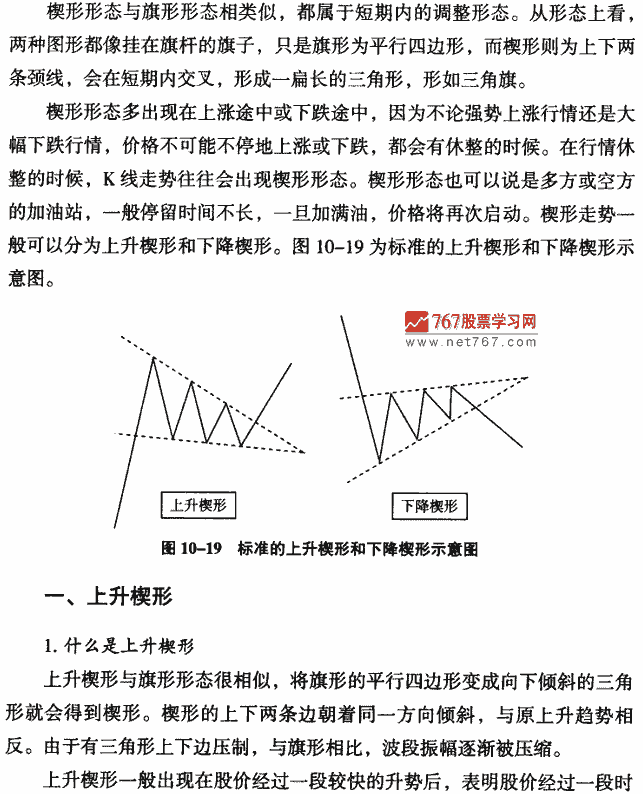 楔形 K线形态实战解析