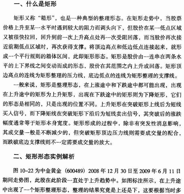 矩形 K线形态实战解析