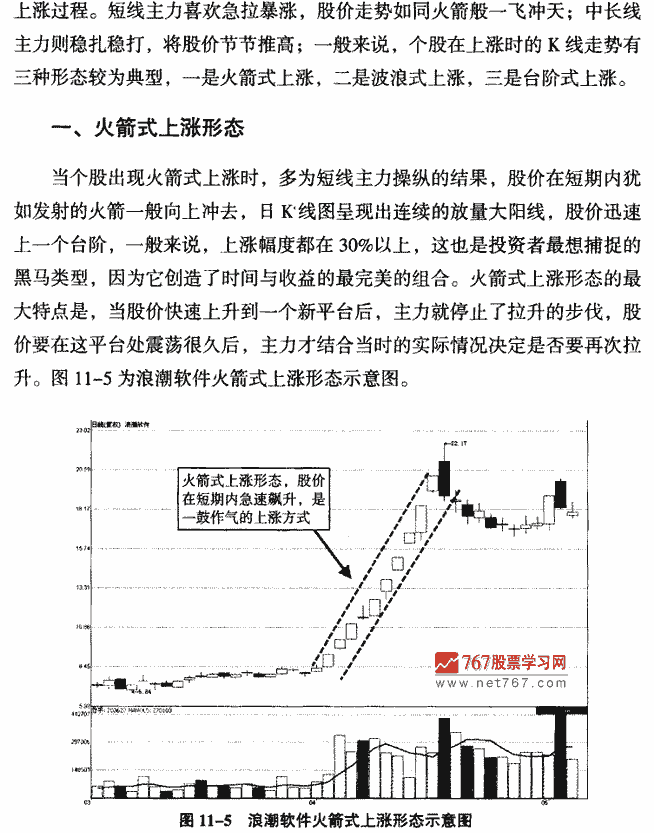 主力拉升K线形态