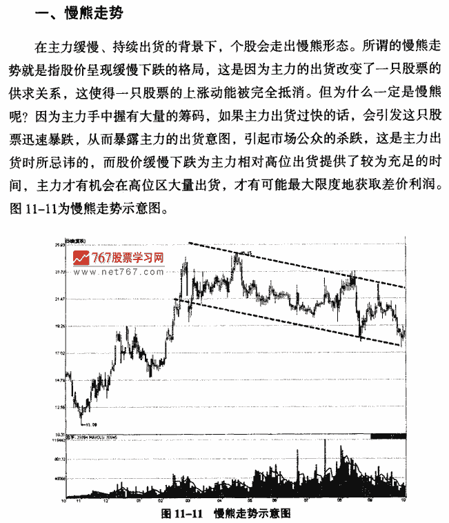 主力出货K线形态-解读K线玄机-767股票学习网