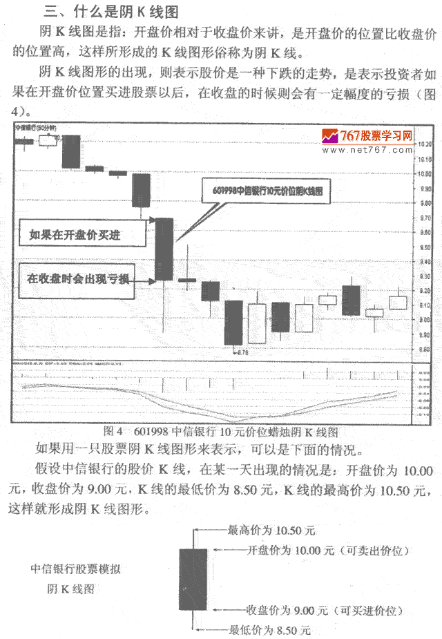 什么是天K线