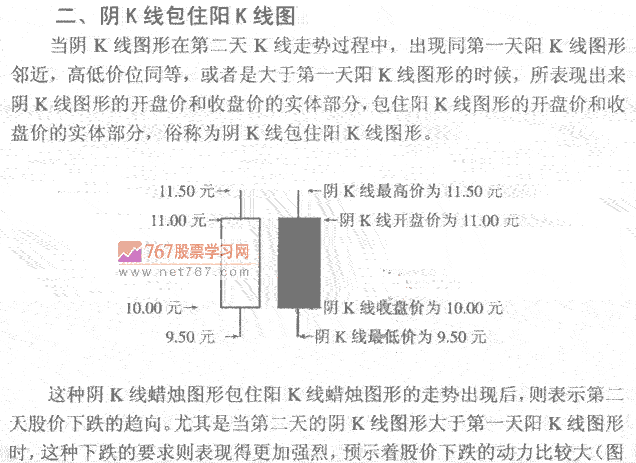 天K线包阳K线 K线实战发现作技巧