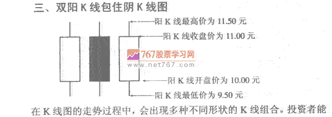 双阳K线包天K线