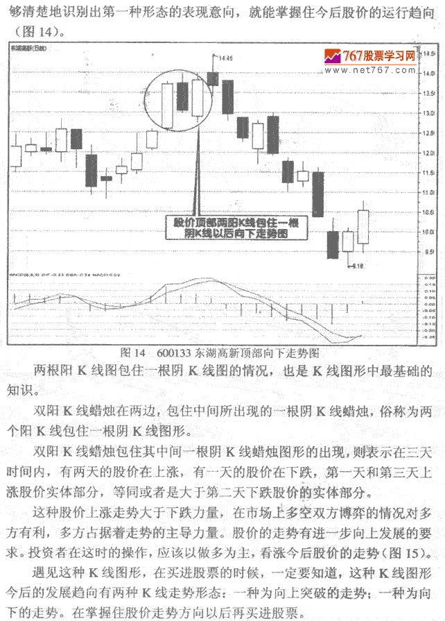 双阳K线包天K线