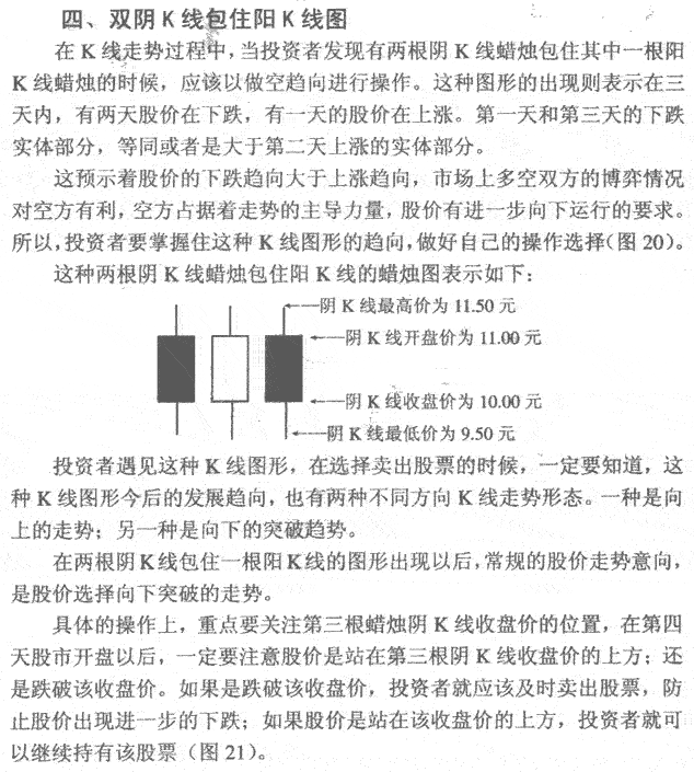 双天K线包阳K线 K线实战发现作技巧