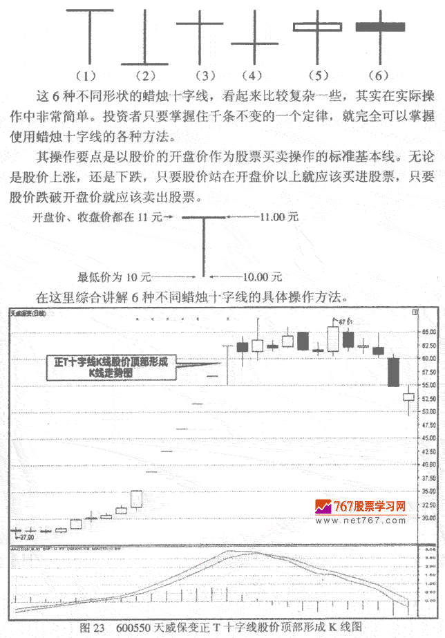 十字星K线