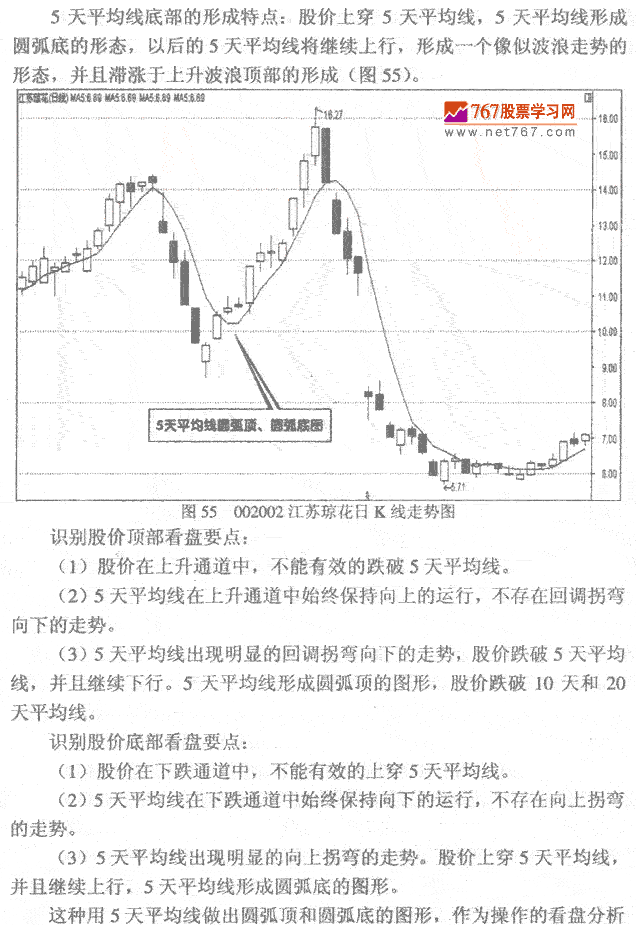 股价顶部和底部识别方法 K线实战发现作技巧