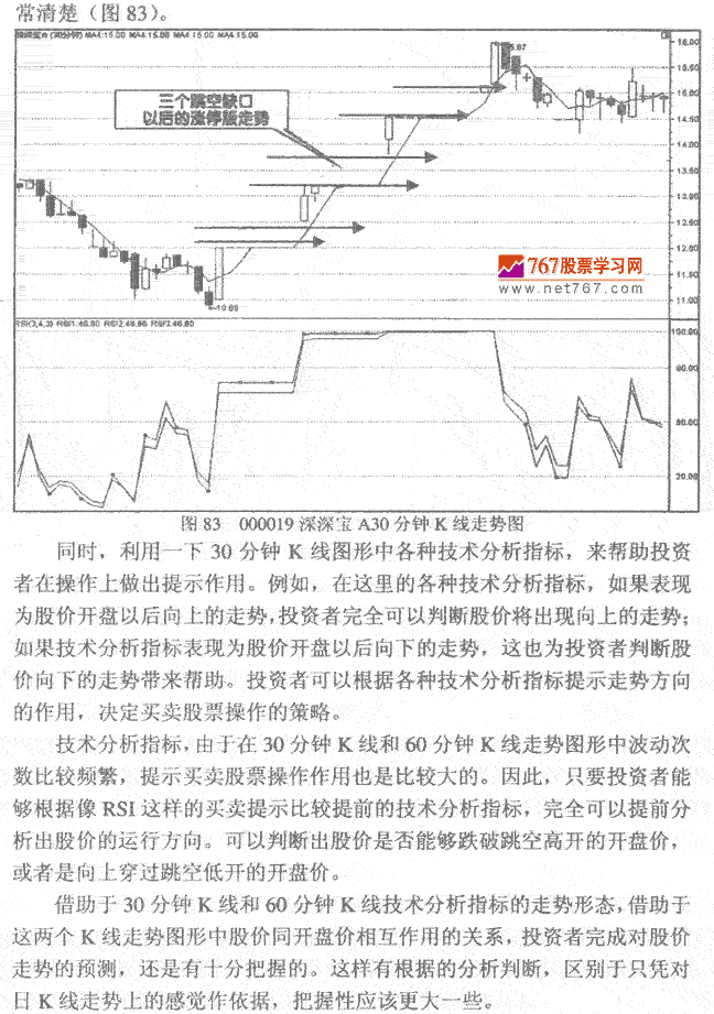 跳空缺口与技术指标结合 K线实战发现作技巧