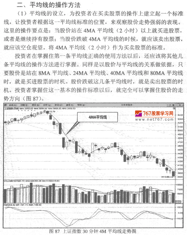 平均线呼发现作方法 K线实战发现作技巧