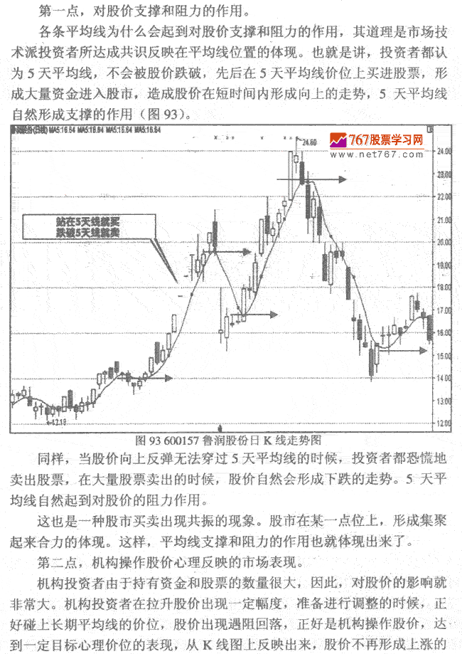 平均线呼作用 K线实战发现作技巧