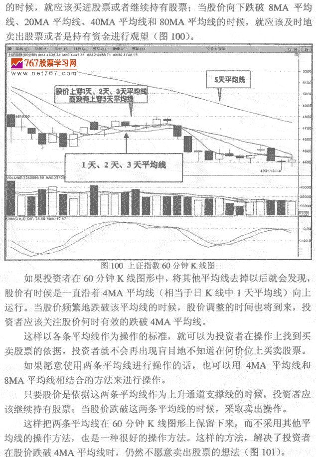 60分钟图均线发现作 K线实战发现作技巧