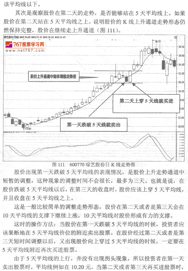 5日均线发现作方法