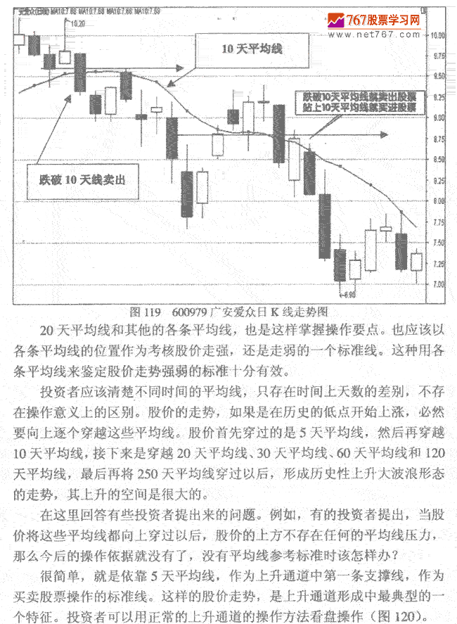 各条均线呼支撑和阻力作用 K线实战发现作技巧