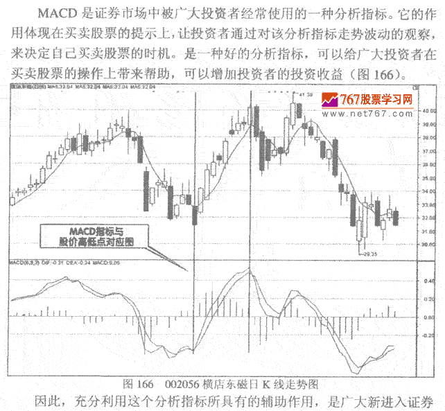 MACD指标发现作经验技巧 K线实战发现作技巧