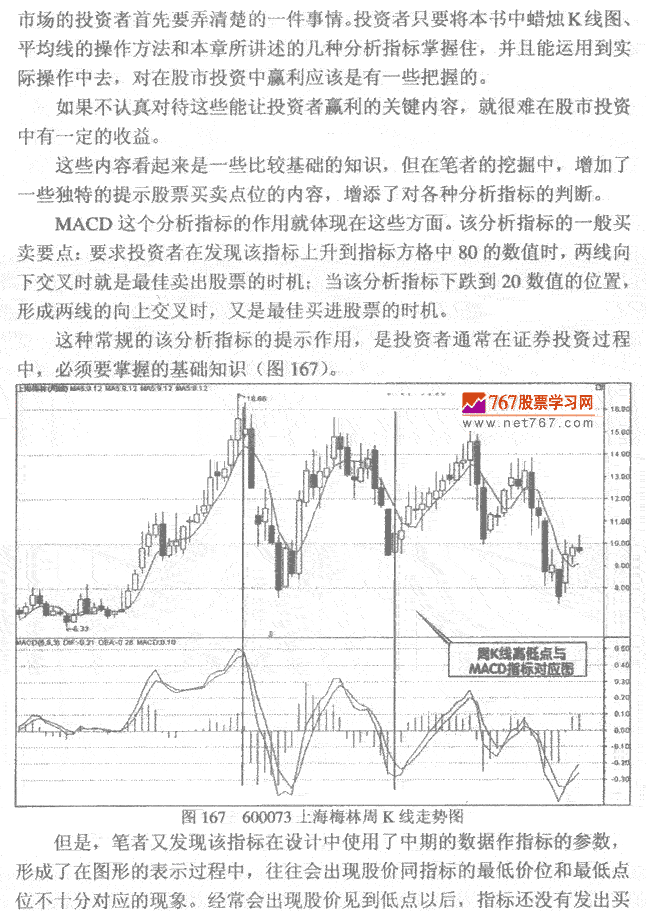 MACD指标发现作经验技巧 K线实战发现作技巧