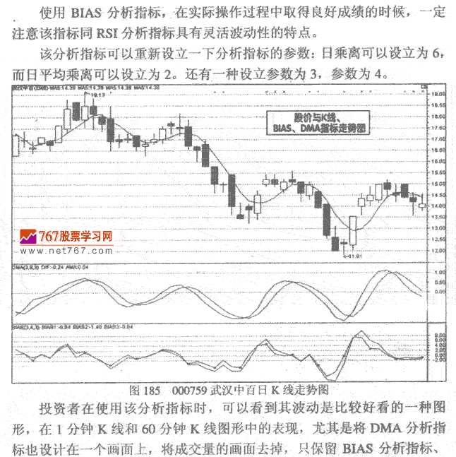 BIAS指标发现作经验技巧