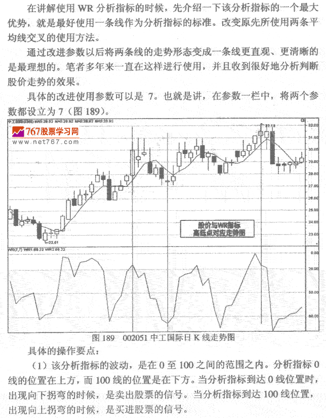 WR威廉指标发现作经验技巧 K线实战发现作技巧