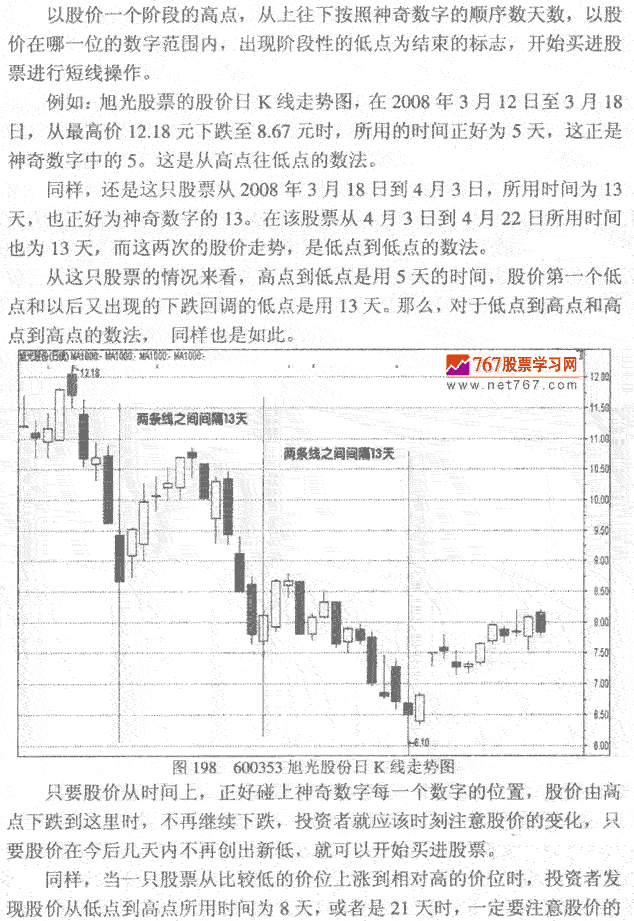 神奇数字呼循环周期