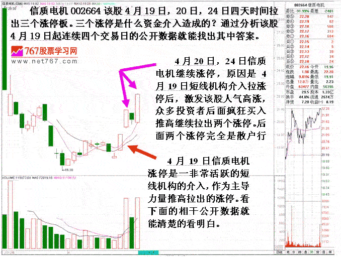 信质电机主力引发连续暴涨