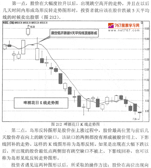 岛形反转顶部发现作要点