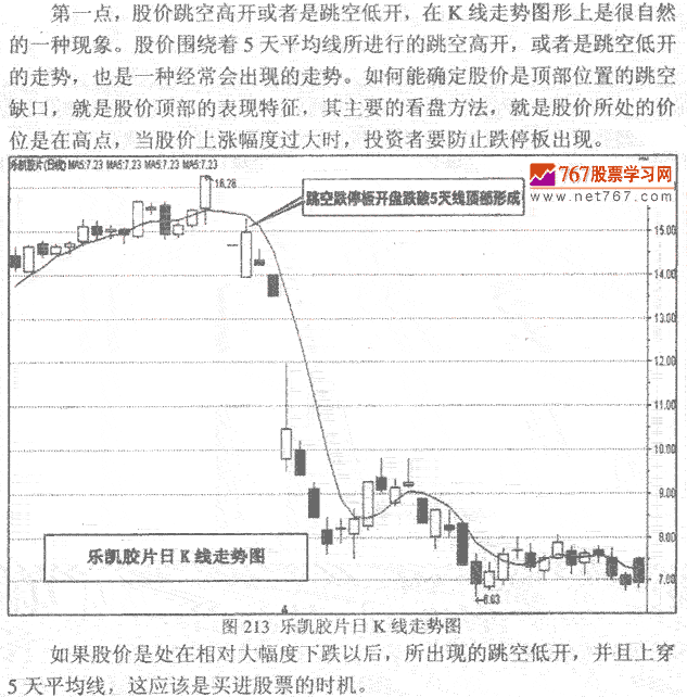 跳空跌破5日均线发现作 K线实战发现作技巧