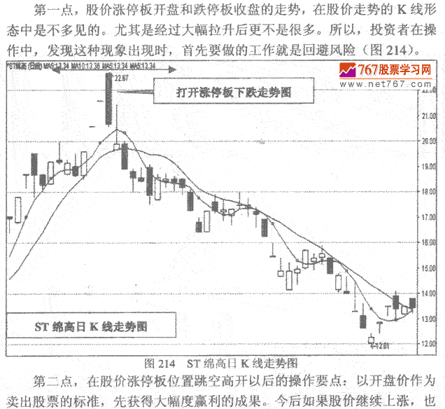 涨停开盘跌停收盘发现作要点 K线实战发现作技巧