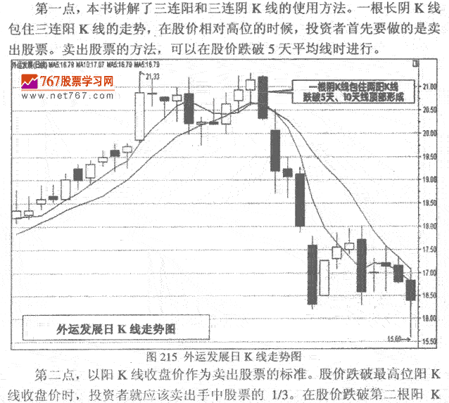 长天K线包三连阳K线