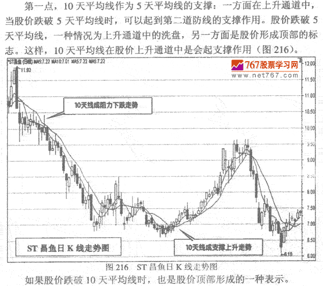 10日均线发现作要点