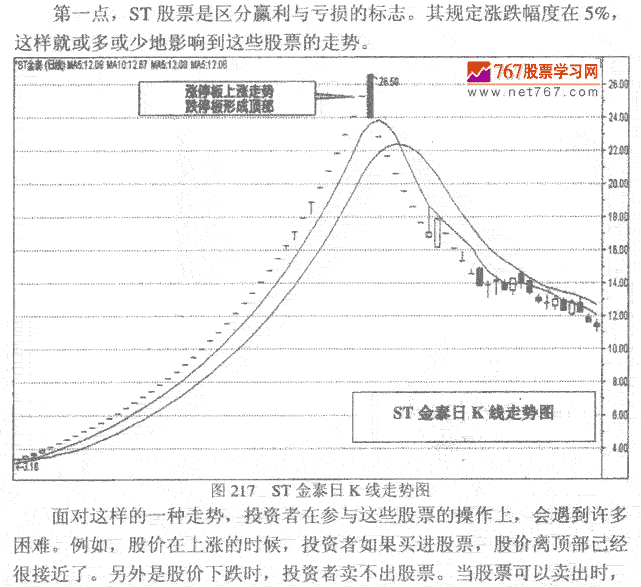 ST股票发现作要点 K线实战发现作技巧