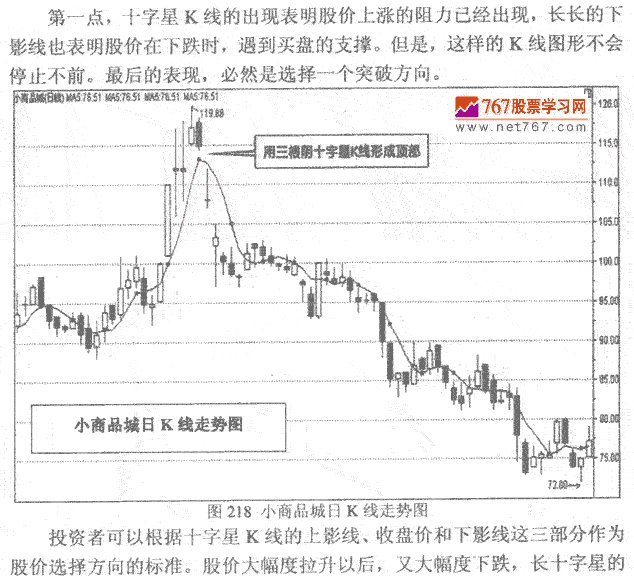 十字星K线顶部发现作要点 K线实战发现作技巧