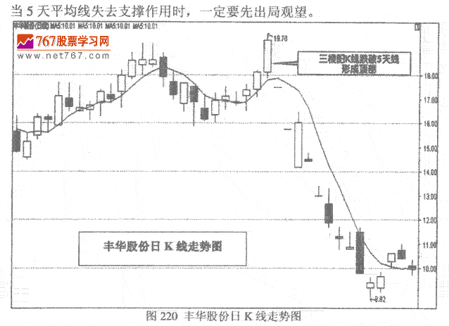 三连阳K线顶部发现作方法