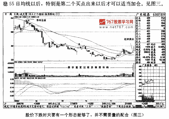 股价下跌不需量 股票交易量价线形