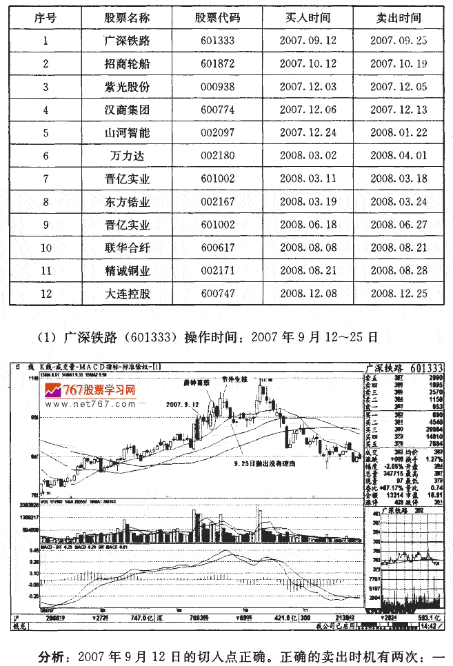 12织股票呼实战分析点评