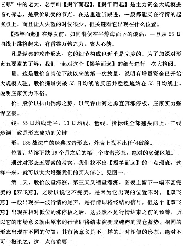 均线实战分析 (1) 股票交易量价线形