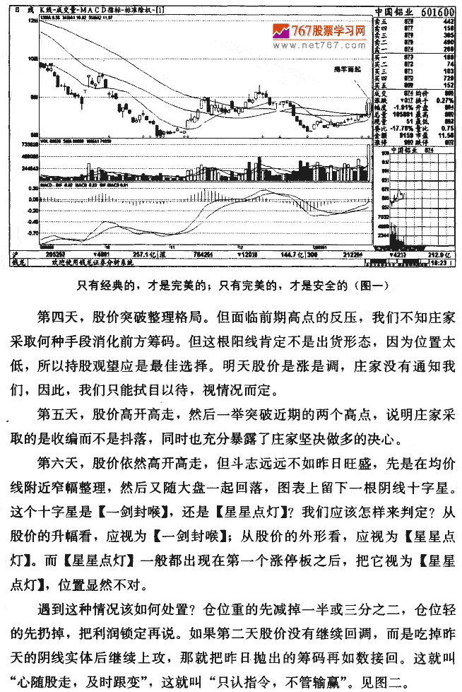 均线实战分析 (1) 股票交易量价线形