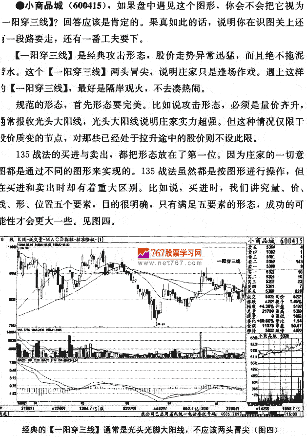 股票形态实战分析 股票交易量价线形