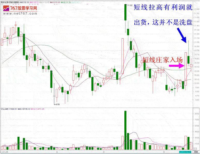 庄家短线滚动发现作手法 看盘绝招图解教程