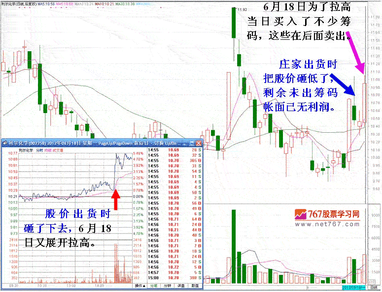 庄家短线滚动发现作手法 看盘绝招图解教程