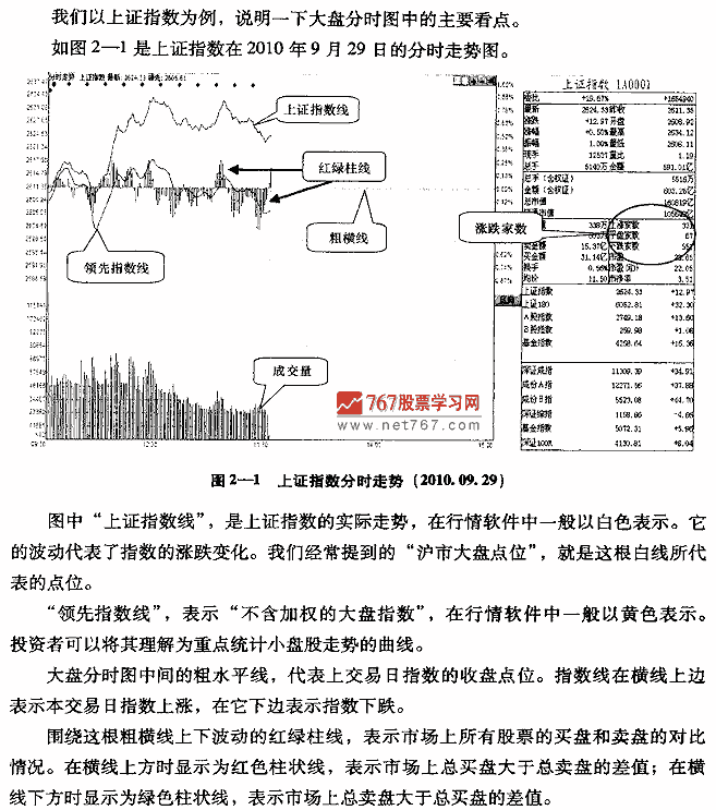 股市大盘盘面实战看点