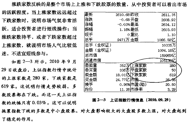 从涨跌家数看市场人气