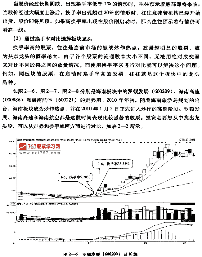 从换手率看股票活跃程度