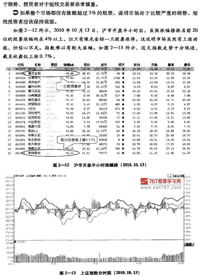 茹何看早盘 股票投资入门