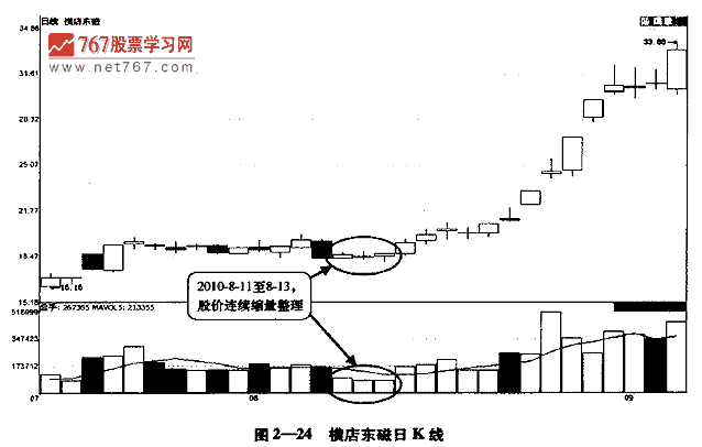 茹何看量比指标