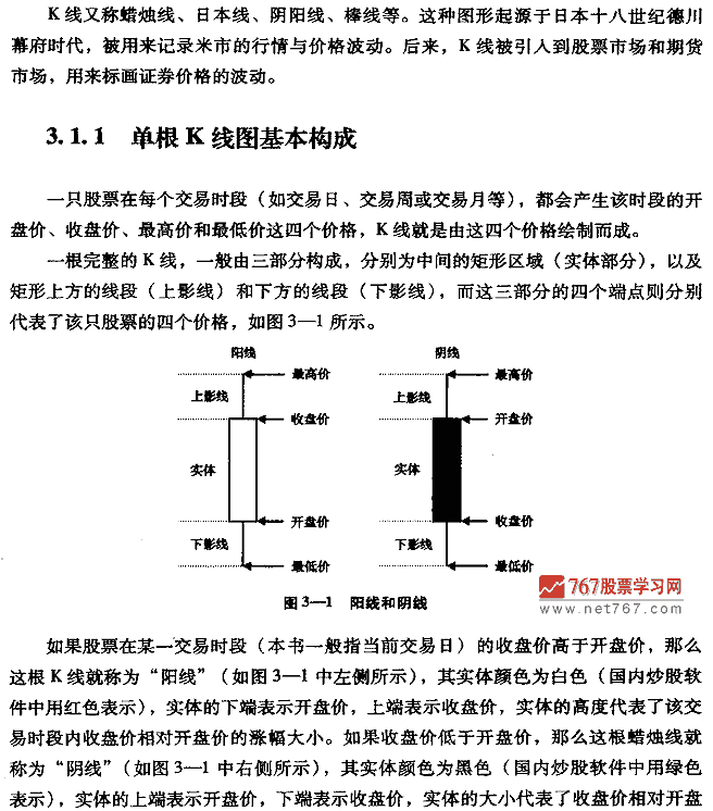 单根K线实战技法 股票投资入门