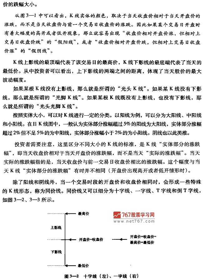 单根K线实战技法 股票投资入门