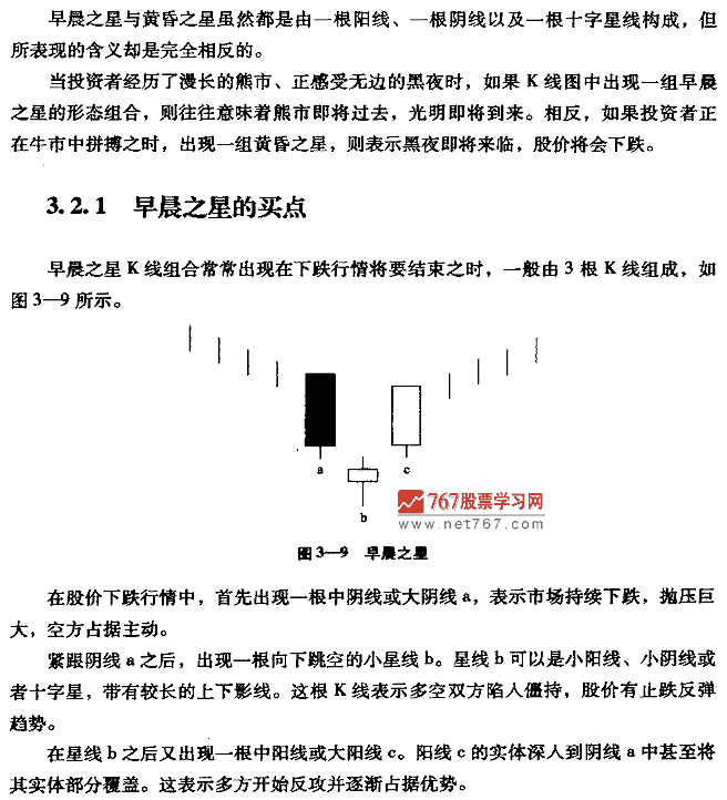 早晨芷星与大气昏芷星 股票投资入门